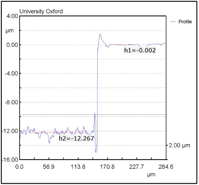 Micro-Milling Data