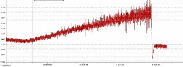 Micro-Milling Data