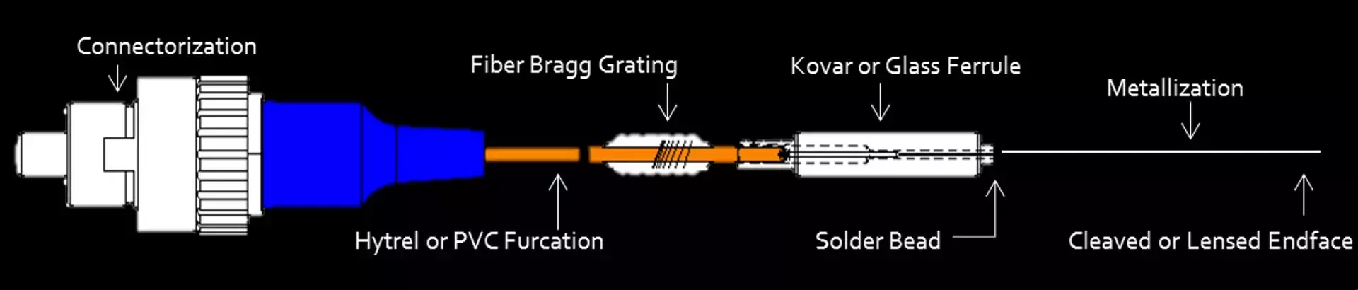 Fiber Connector