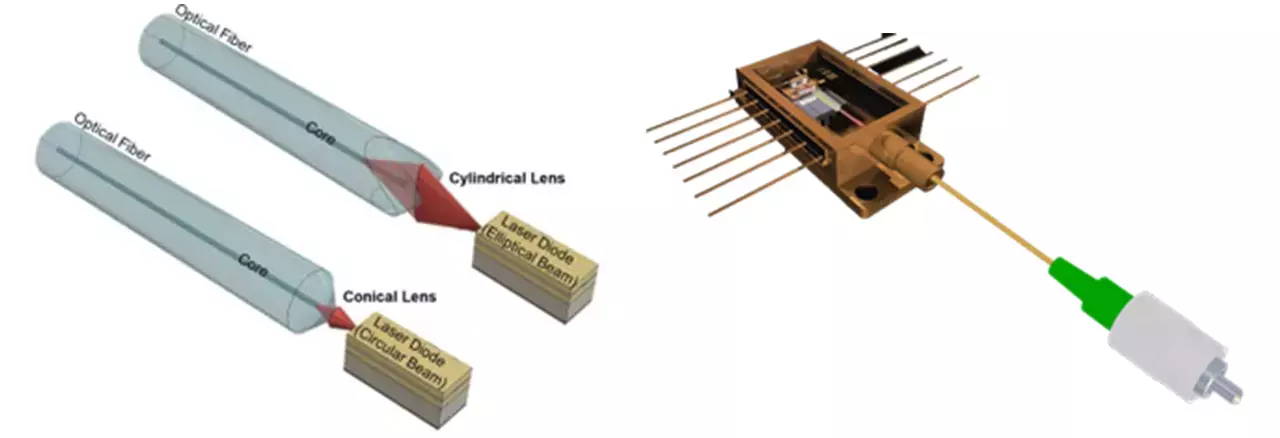 Coupling efficiency