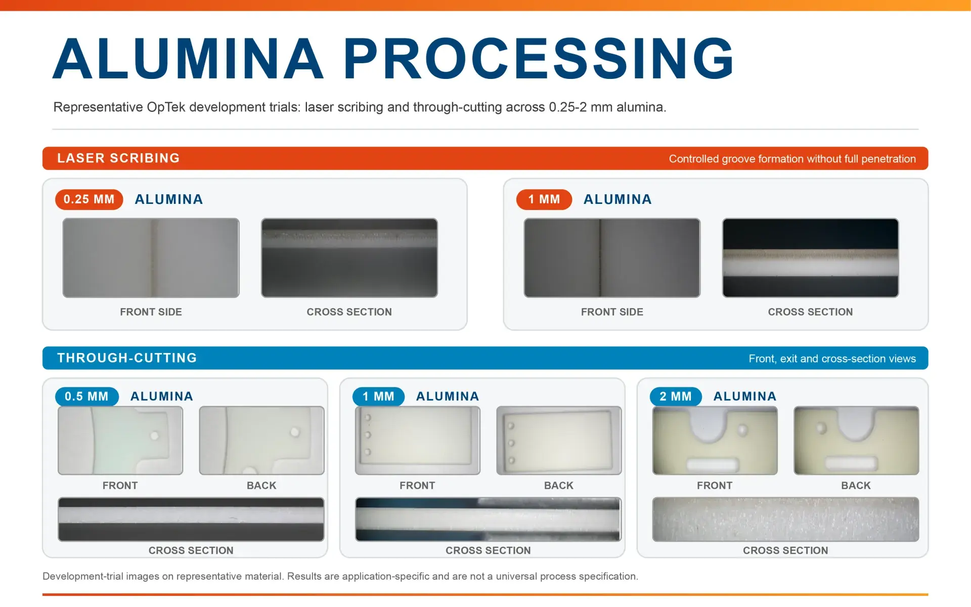 Alumina Processing